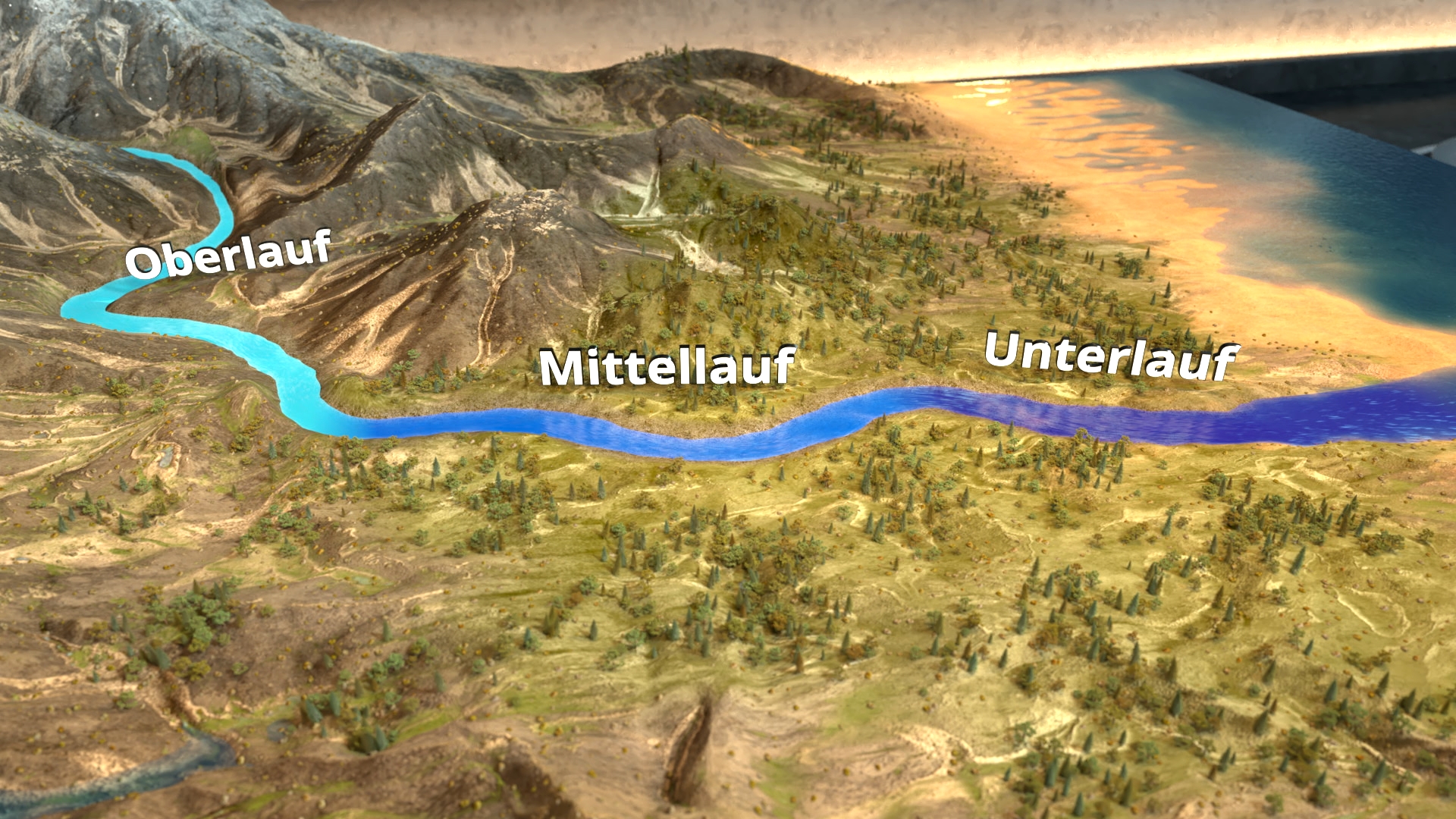Landschaft mit Flussverlauf in drei Abschnitten beschriftet als Oberlauf, Mittellauf und Unterlauf