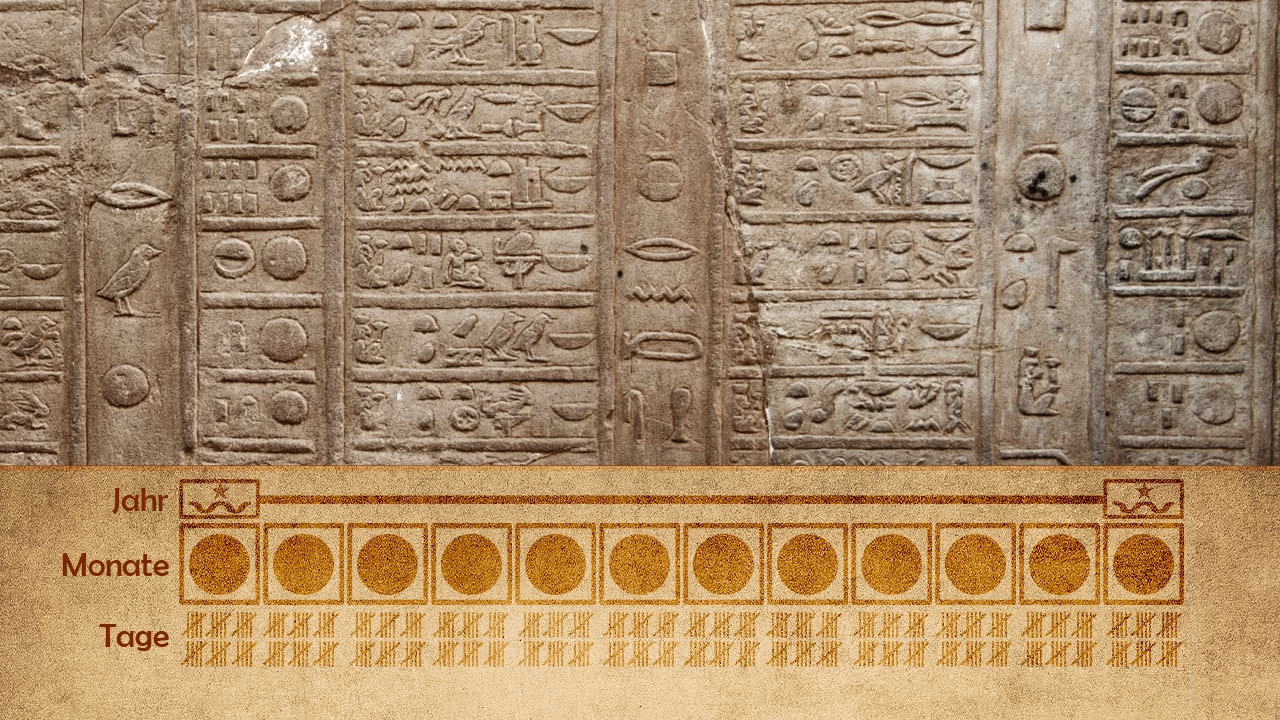 Ägyptische Hieroglyphen, die Jahre, Monate und Tage darstellen, mit einem grafischen Kalender unten.
