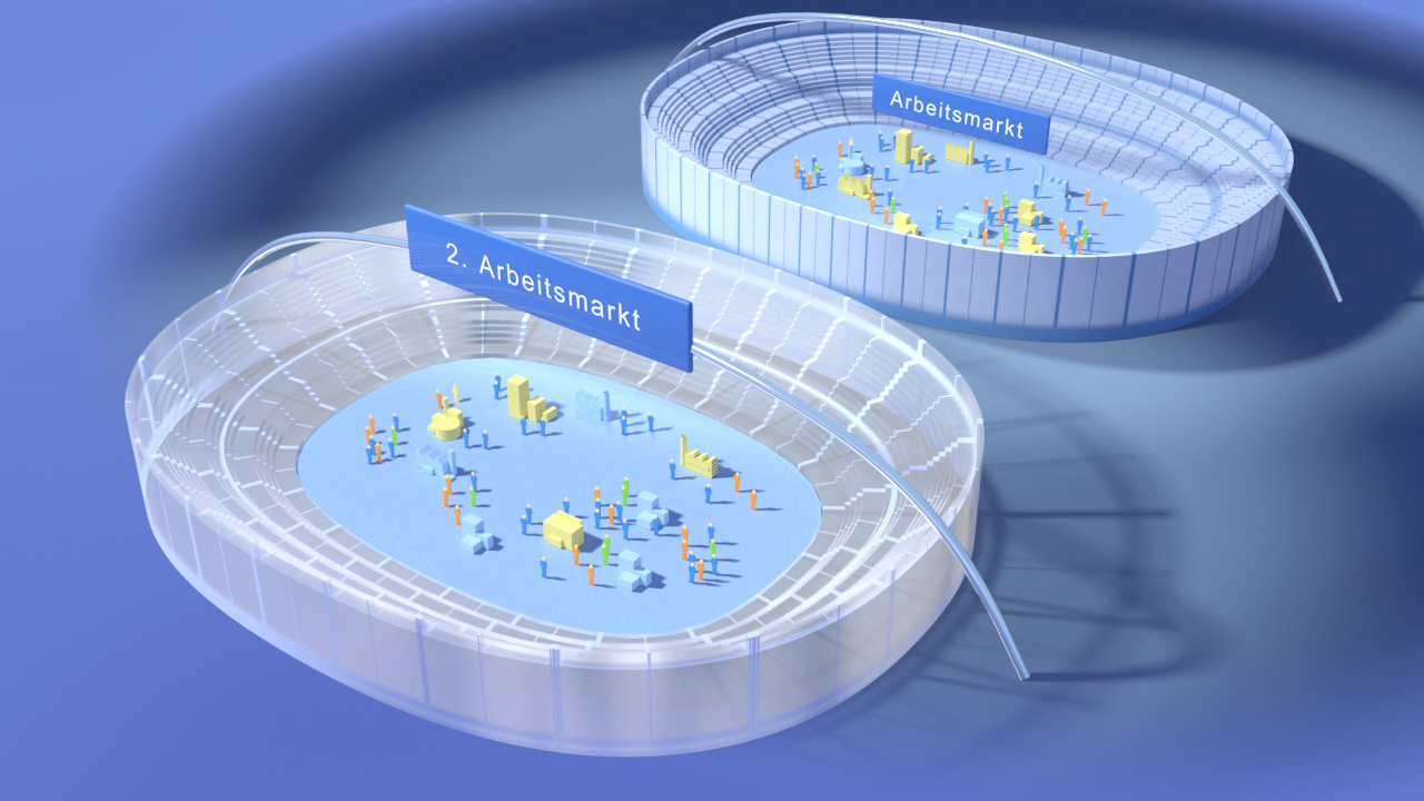 Grafik, die zwei Stadionähnliche Strukturen zeigt, die den Arbeitsmarkt darstellen, mit Figuren in verschiedenen Positionen.
