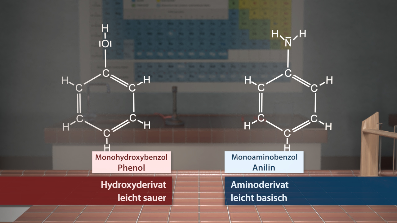 Chemische Strukturformeln von Phenol (links) und Anilin (rechts) mit ihren Eigenschaften: leicht sauer und leicht basisch.