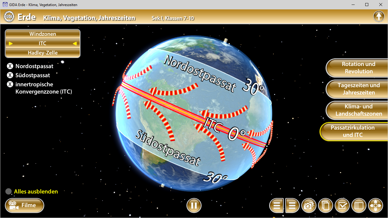 Grafik der Erde mit Klimazonen und Passatwinden, zeigt Nord- und Südpassat sowie die innertropische Konvergenzzone (ITC).
