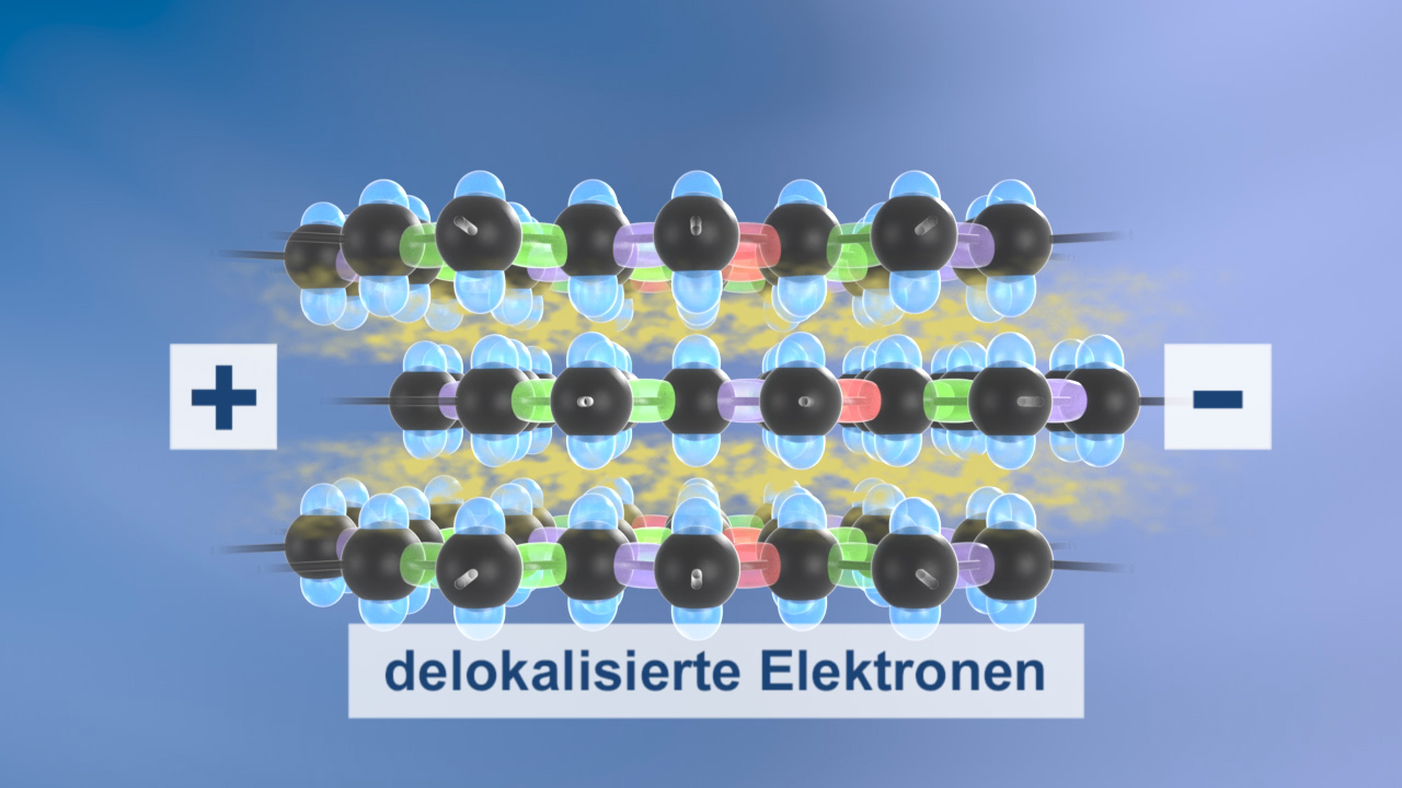 Darstellung von delokalisierten Elektronen in einem Molekül mit positiven und negativen Ladungen.