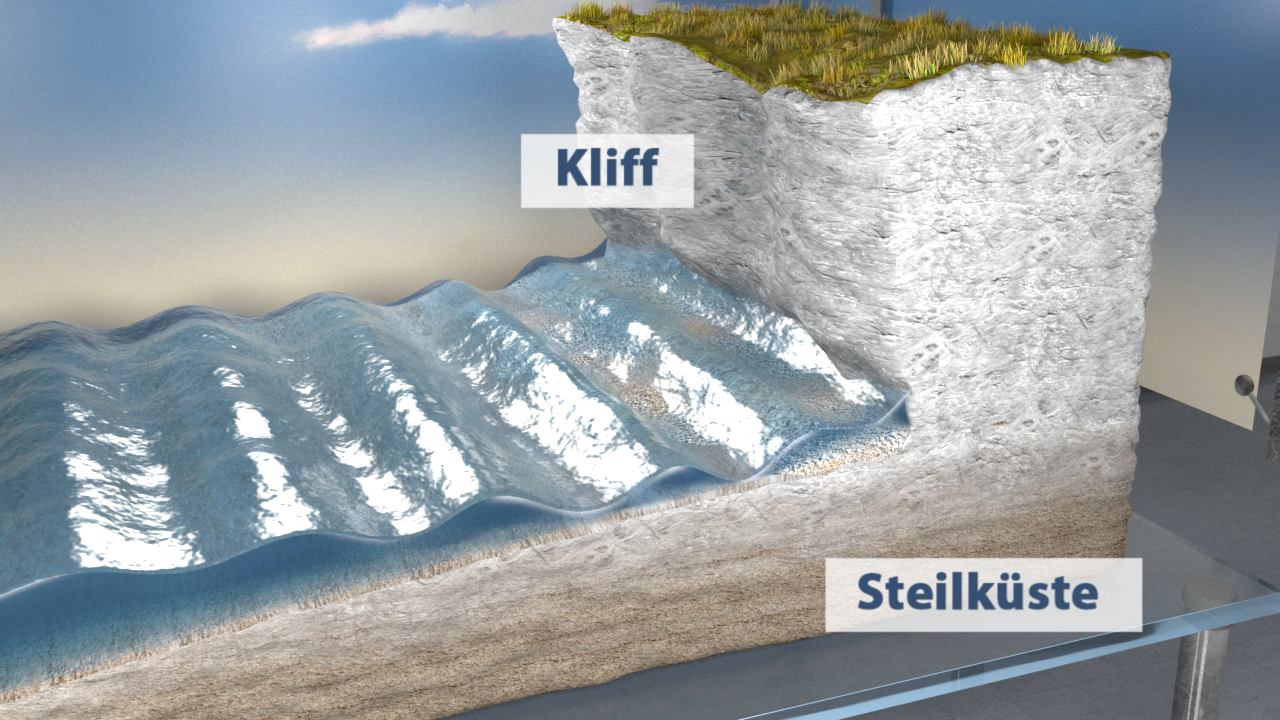 Grafik, die einen Kliff und eine Steilküste zeigt, mit Wellen, die gegen die Küste schlagen.