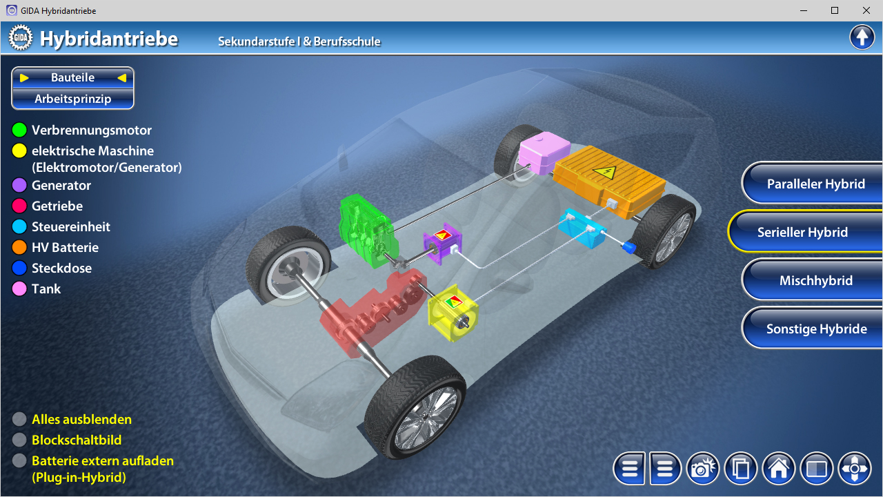 Diagramm eines Hybridantriebs mit Komponenten wie Verbrennungsmotor, elektrischer Maschine, Generator und Batterie.