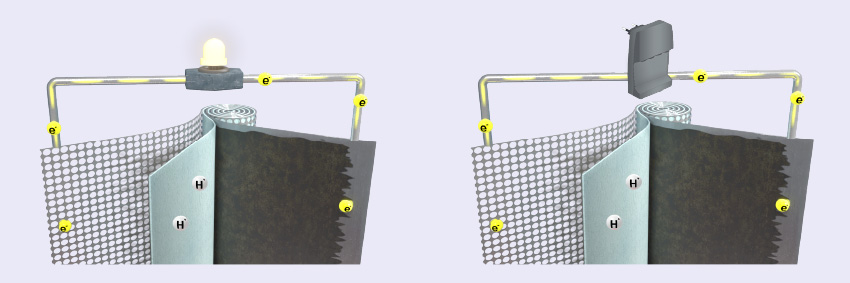 Der Nickel-Metallhydrid-Akkumulator