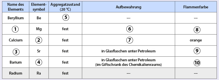 Tabelle