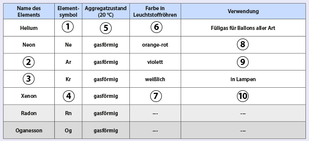 Tabelle