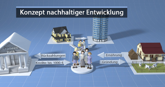 „Entwicklung von oben“