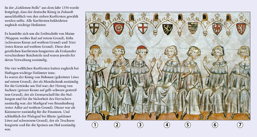 Die sieben Kurfürsten