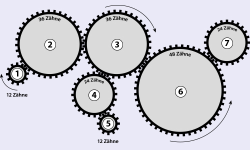Getriebe