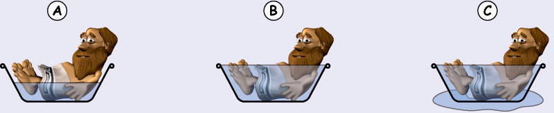 archimedes_badewanne archimedes